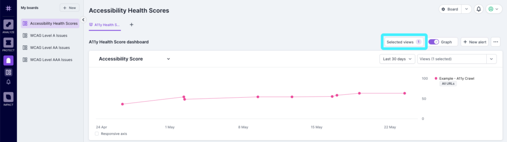 Screenshot of Lumar Monitor dashboard with the 'Selected Views' option highlighted.