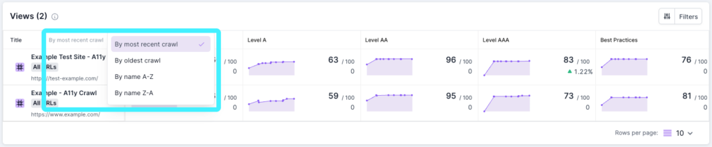 Screenshot of Lumar Monitor dashboard with the view sorting options highlighted.