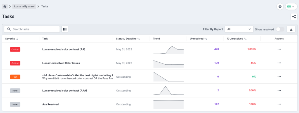 Screenshot of Task Manager in Lumar Analyze, showing the task dashboard.