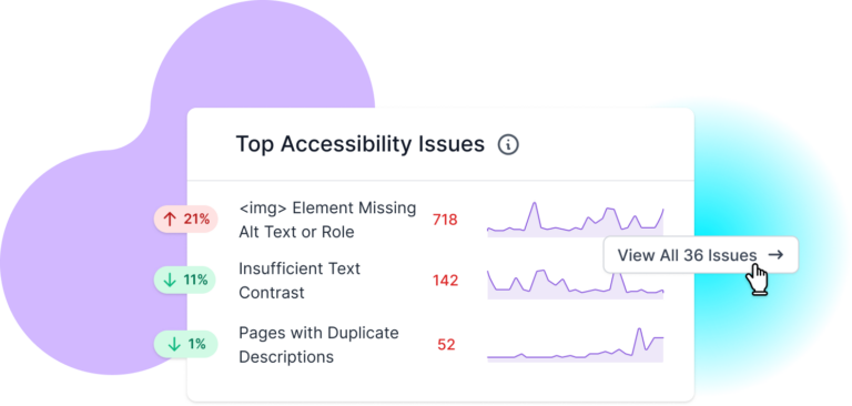 Graphical representation of the Top Issues element of the Lumar Analyze accessibility overview dashboard.
