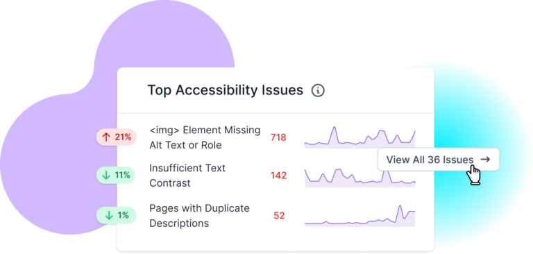  Graphical representation of the Top Issues element of the Lumar Analyze accessibility overview dashboard.