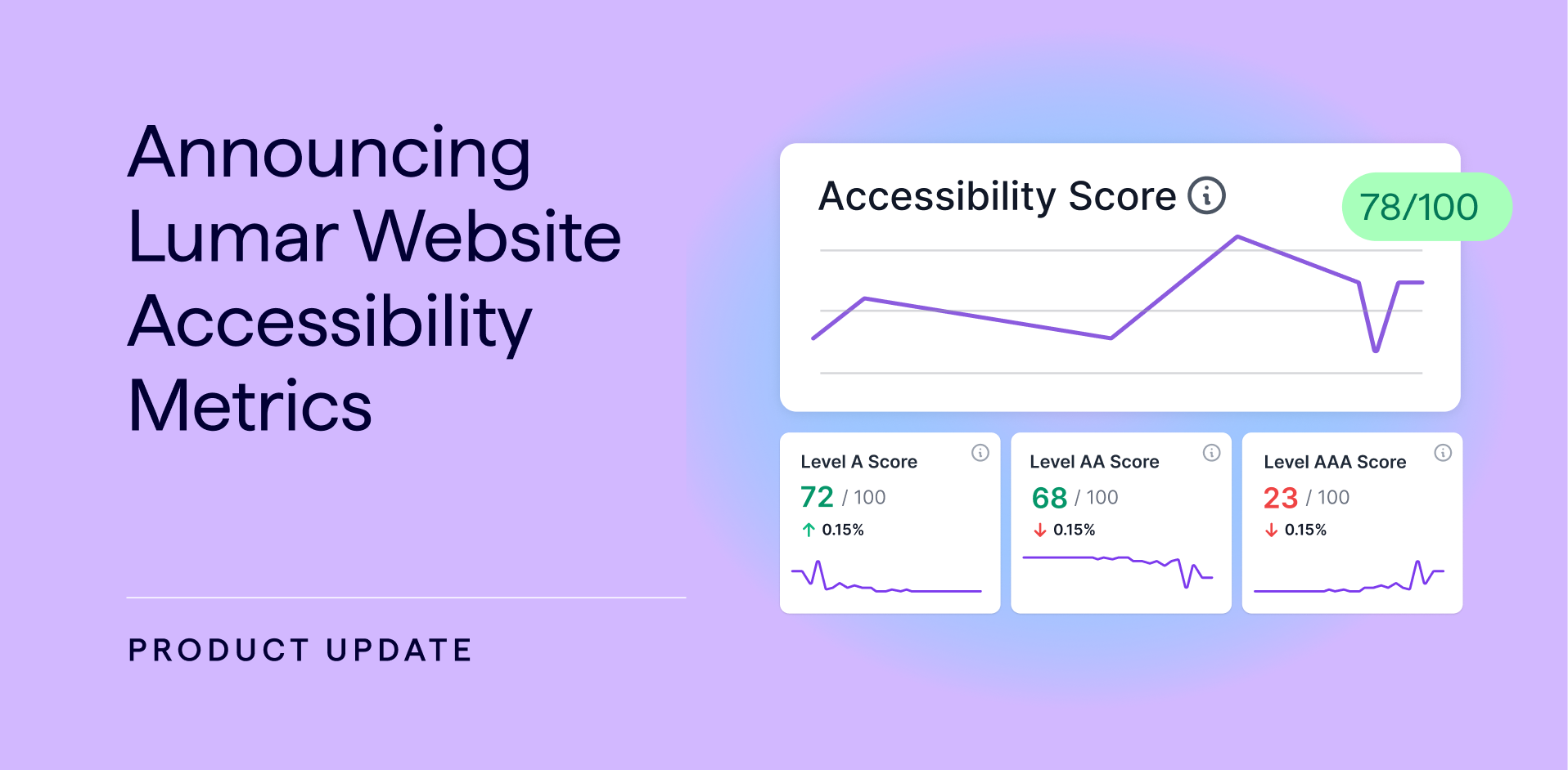 Announcing New Website Accessibility Metrics in Lumar