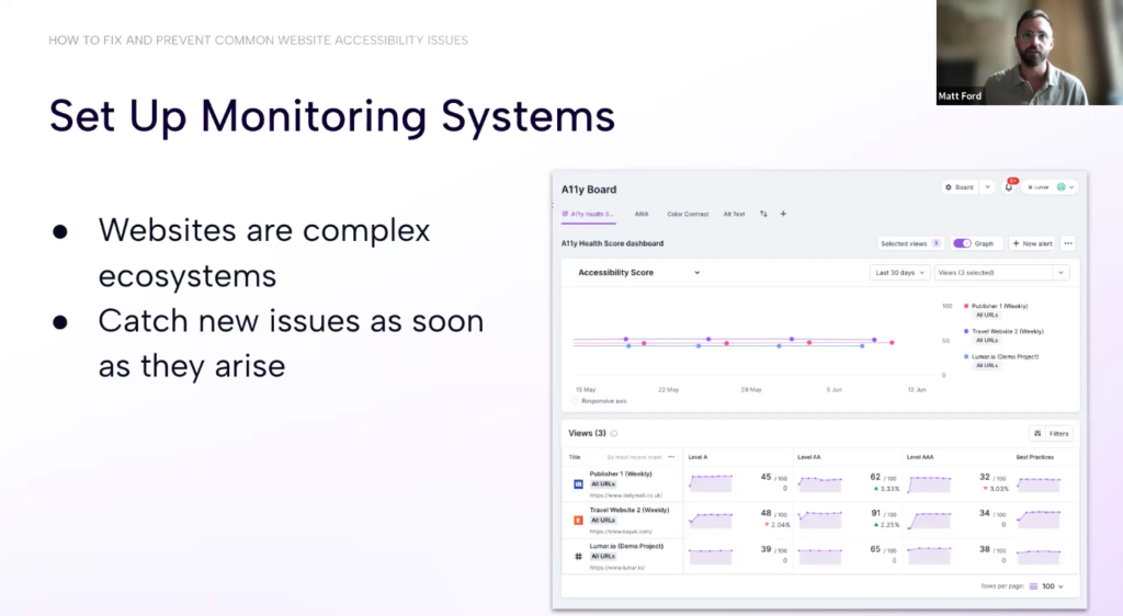 Webinar slide from Lumar’s web accessibility master class session. It reads: Set Up Monitoring Systems. Websites are complex ecosystems. Catch new issues as soon as they arise. Image on the slide shows UI from the Lumar Monitor platform, an SEO and accessibility issue monitoring tool for enterprise websites and digital teams. 