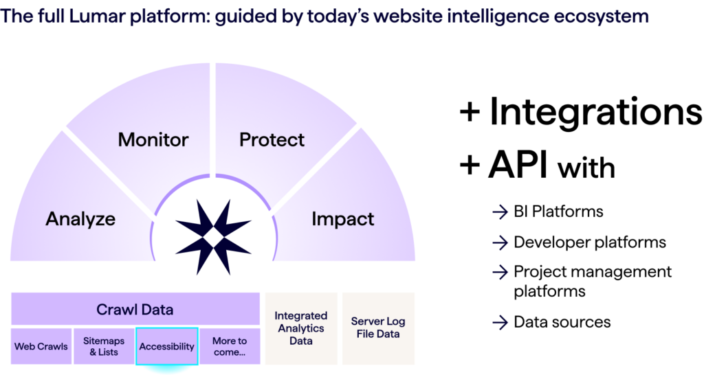 The Lumar website intelligence platform ecosystem