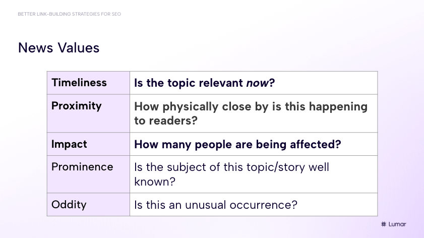 Slide from the webinar presentation outlining 5 news values to consider when creating content that is newsworthy enough to earn backlinks. They include timeliness, proximity, impact, prominence, and oddity.