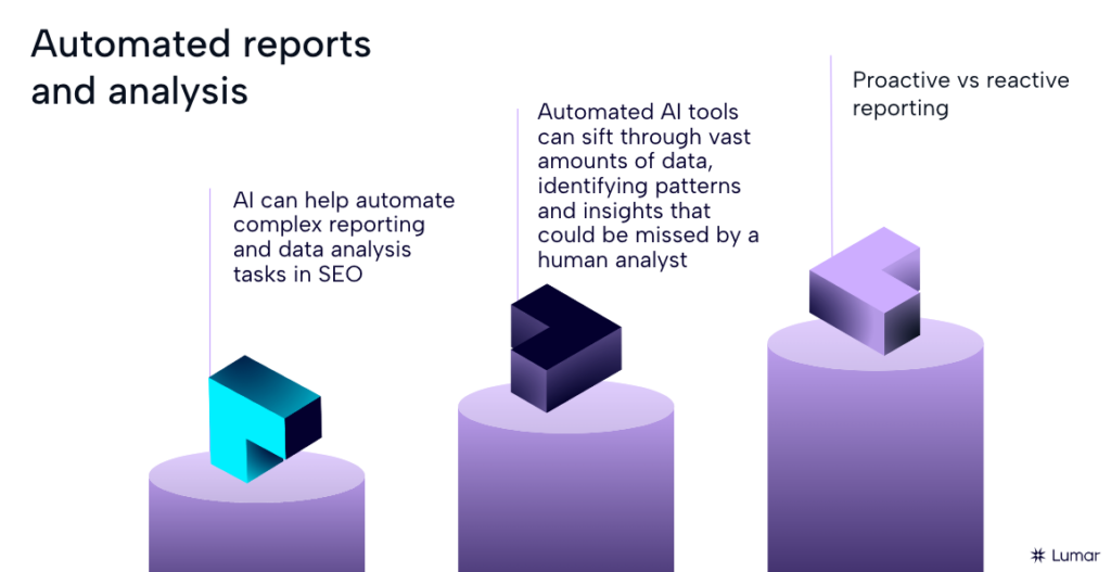 Slide from the AI, LLMs and the future of search webinar related to automated reports and analysis. The text reads: AI can help automate complex reporting and data analysis tasks in SEO; automated AI tools can sift through vast amounts of data, identifying patterns and insights that could be missed by a human analyst; and, proactive vs reactive reporting.