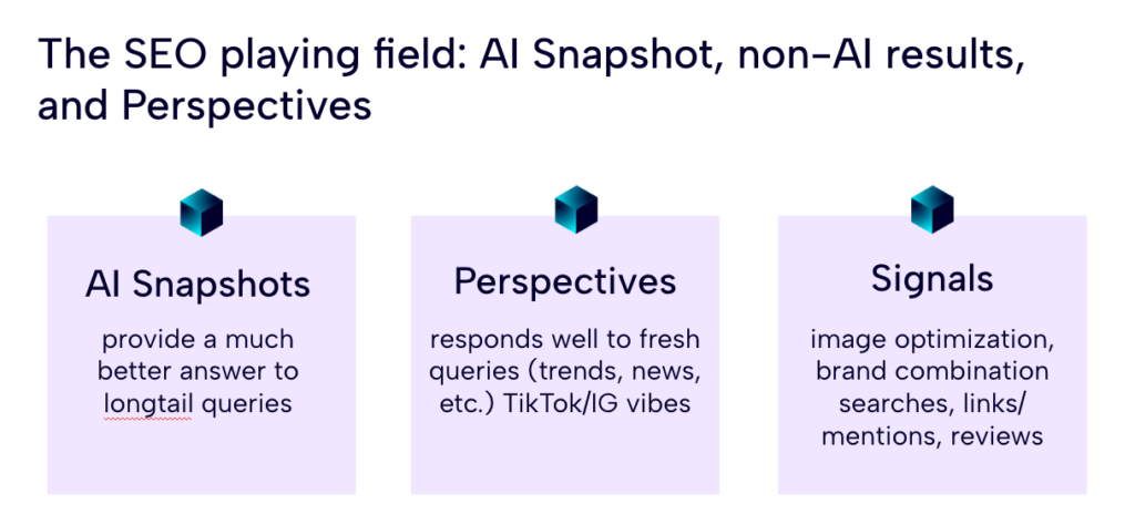 Slide from the AI, LLMs and the future of search webinar, showing the SEO playing field: AI Snapshot; non-AI results; and perspectives. The text for each reads as follows: AI Snapshots provide a much better answer to longtail queries; Perspectives response well to fresh queries (trends, news, etc.) TikTok and Instagram vibes; and Signals, image optimization, brand combination searches, links or mentioned, and reviews.