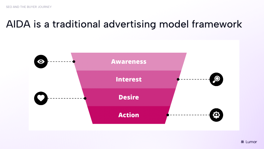 Webinar slide, text reads: AIDA is a traditional advertising model - Awareness, Interest, Desire, Action