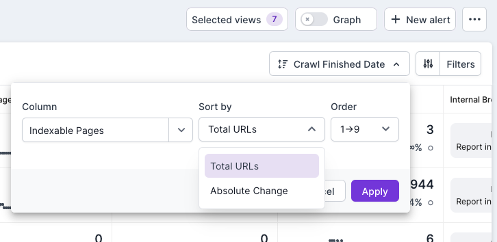 Screenshot of Lumar Monitor dashboard, zoomed in on the Sort Options and showing the ability to sort columns by total URLs or absolute change.