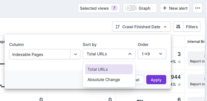 Screenshot of Lumar Monitor dashboard, zoomed in on the Sort Options and showing the ability to sort columns by total URLs or absolute change. 