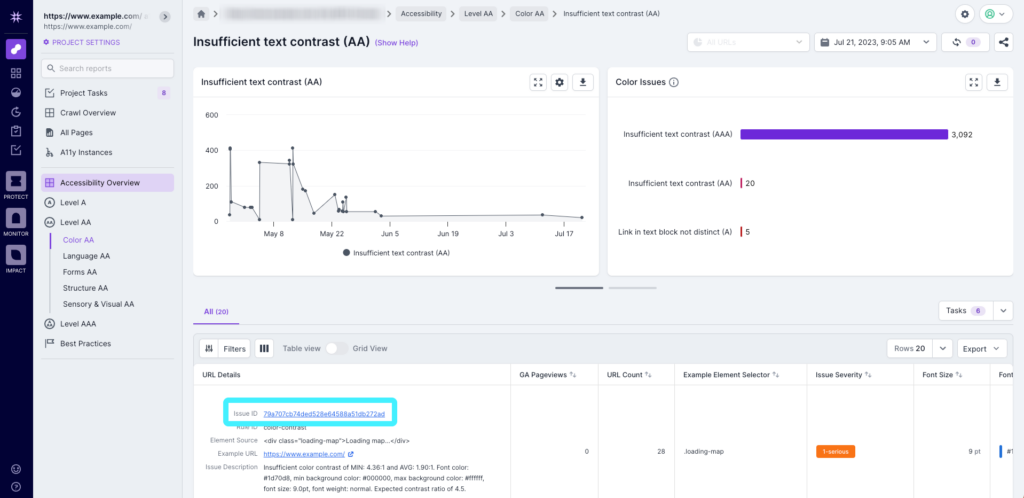 Step 1 in accessing AI website accessibility suggested solutions in Lumar. Image shows the Lumar platform dashboard with an example 'Insufficient text contrast (WCAG level AA)' a11y issue on the screen. The 'issue ID' link is highlighted as the next step to click in the platform.