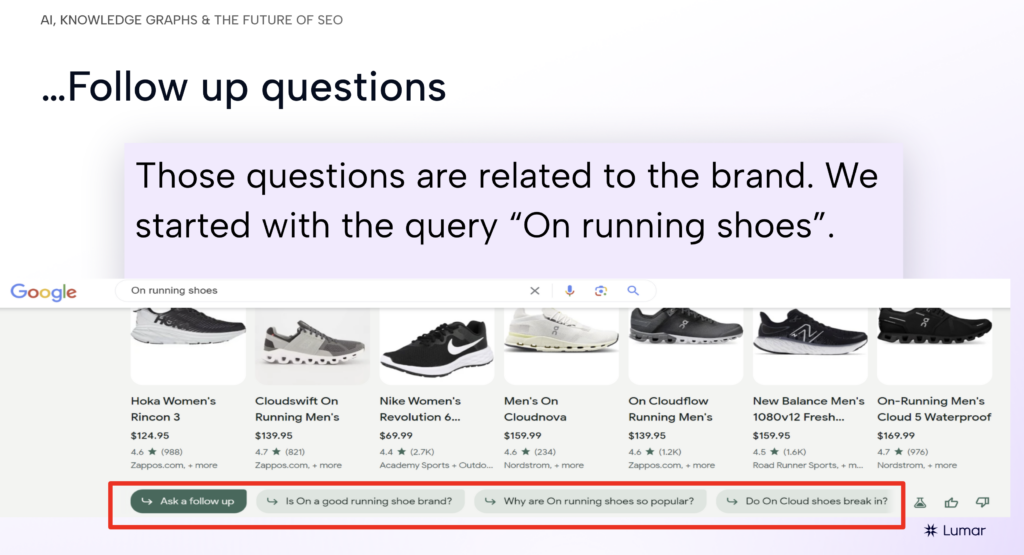 Slide showing AI-generated branded follow-up question suggestions from Google SGE (generative AI search engine feature)