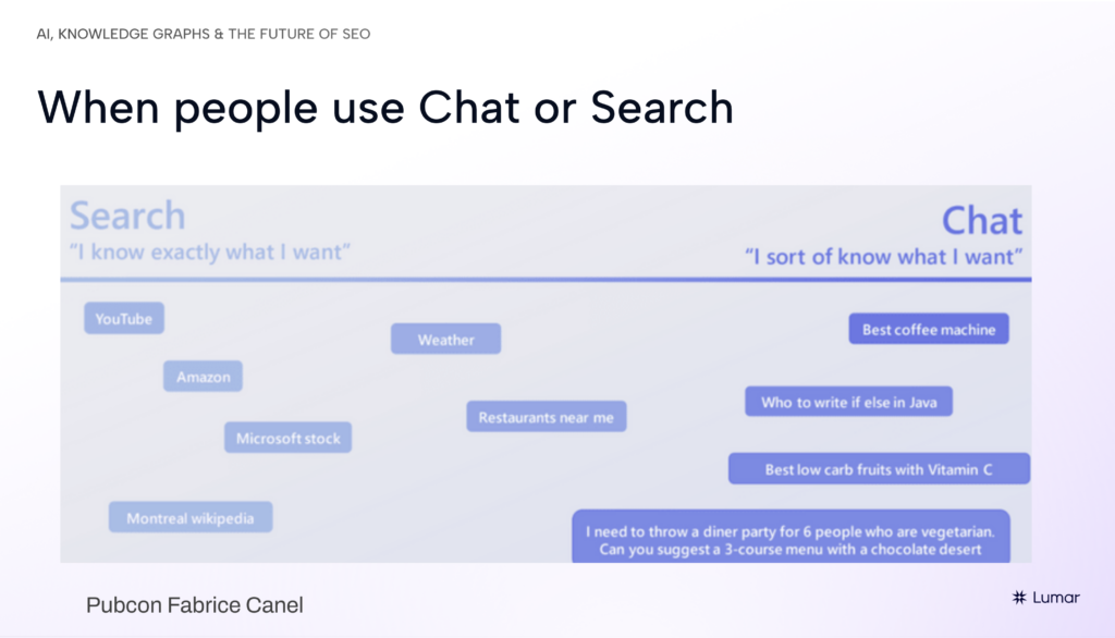 Slide from Lumar's webinar on SEO, Knowledge Graphs, and Generative AI - showing differences between when users choose to use AI-powered chat search tools vs traditional search engine tools.