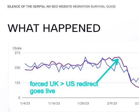 SEO slide deck screencap showing drop in website impressions following forced geo-ip geotargeting redirect applied after international site launch