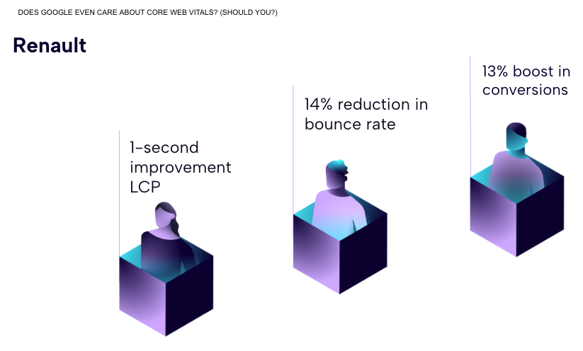 Slide from Core Web Vitals SEO webinar showing renault CWV case study results