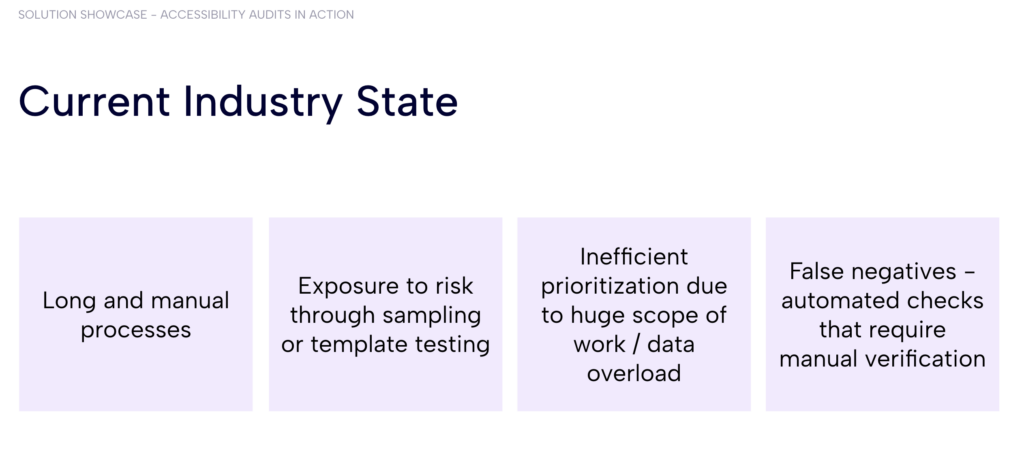 Slide from the website accessibility audits webinar. Text reads: Current Industry State. Long and manual processes. Exposure to risk through sampling or template testing. Inefficient prioritization due to huge scope of work and data overload. False negatives - automated checks that require manual verification.