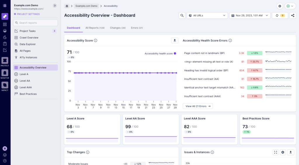 Image shows the Lumar platform's web accessibility overview dashboard.