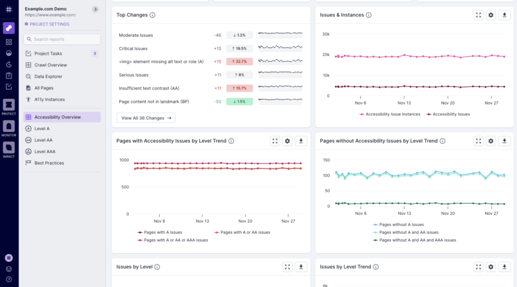 Image shows more charts available on the Lumar accessibility platform overview page