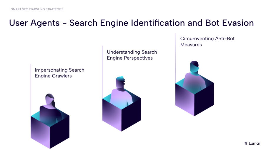 Slide from the SEO Website Crawling Strategies Webinar.  Slide text reads: User Agents - Search Engine Identification and Bot Evasion. Impersonating search engine crawlers. Understanding search engine perspectives. Circumventing anti-bot measures.