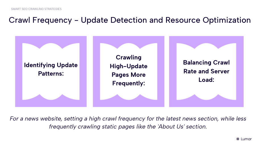 Slide from the Smart SEO Crawl Strategies Webinar.  Slide text reads:  “Crawl Scope - Focused Crawling and Exclusion. Content-Type Focus. Duplicate Content Avoidance. Robots.txt and Meta Tags.”