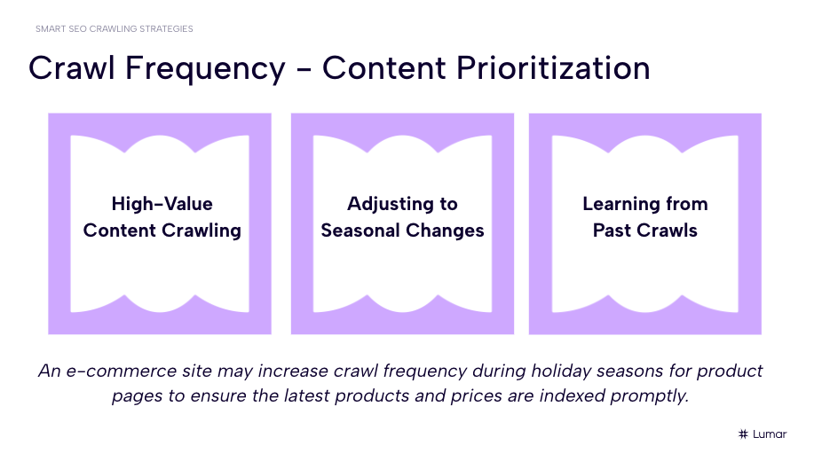 Slide from the SEO Crawl Strategies Webinar.  Slide text reads: Crawl Frequency - Content Prioritization. High-value content crawling. Adjusting to seasonal changes. Learning from past crawls. An e-commerce site may increase crawl frequency during holiday seasons for product pages to ensure the latest products and prices are indexed promptly.