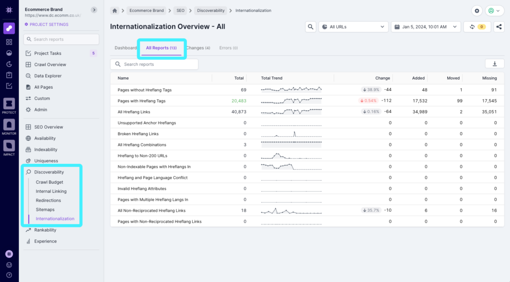 Screenshot of Lumar Analyze, with the Internationalization subcategory in the left hand navigation, and the all reports option highlighted. The screen shows the 13 reports available related to hreflang.