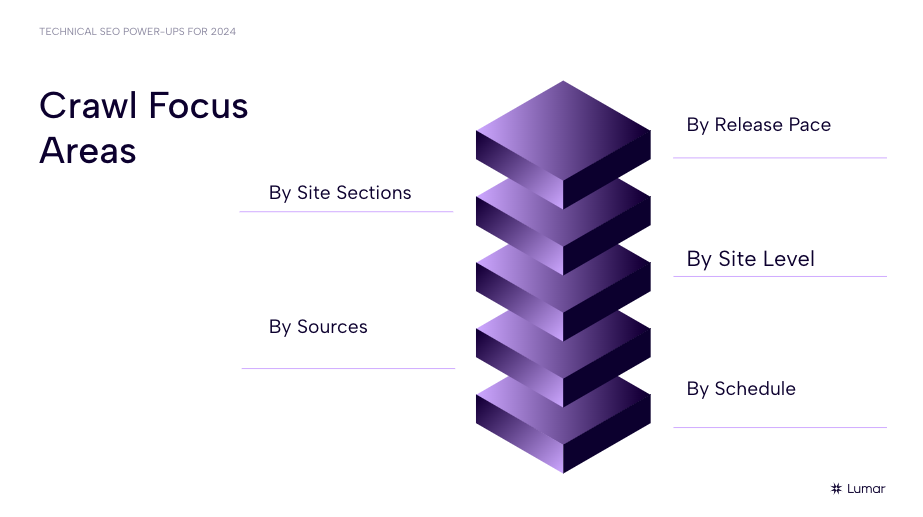 Technical SEO webinar slide showing different areas you may want to focus your website crawls on - site sections, release pace, site level, crawl sources, or scheduled crawls.