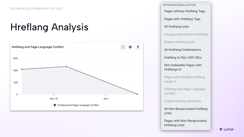 Slide from Lumar SEO webinar, "Tech SEO Powerups for 2024" - showing example hreflang analysis report in Lumar platform