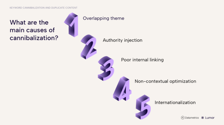 [SEO Webinar] Combatting Keyword Cannibalization & Duplicate Content