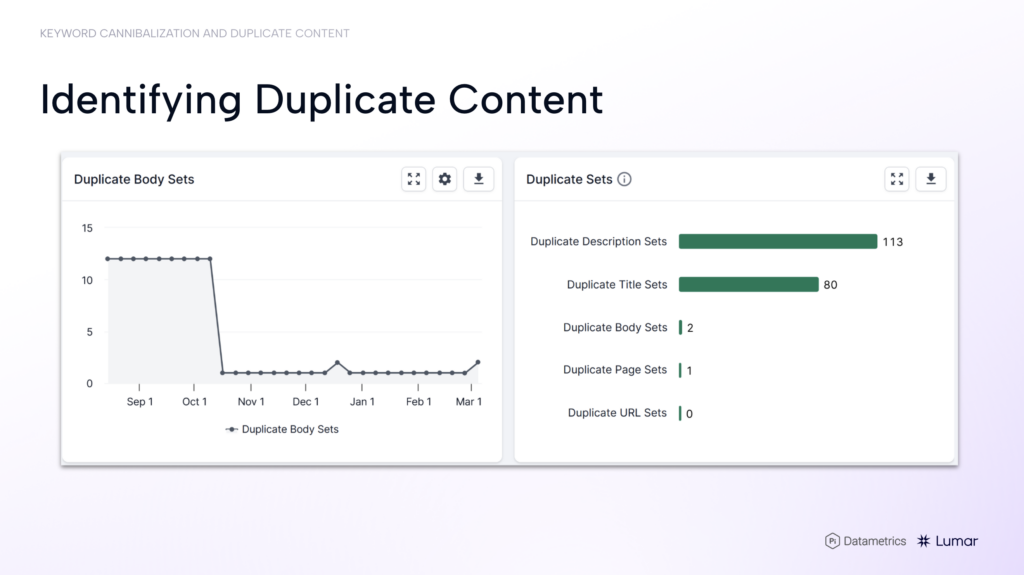 SEO webinar slide - showing duplicate content reports in the Lumar technical SEO platform.