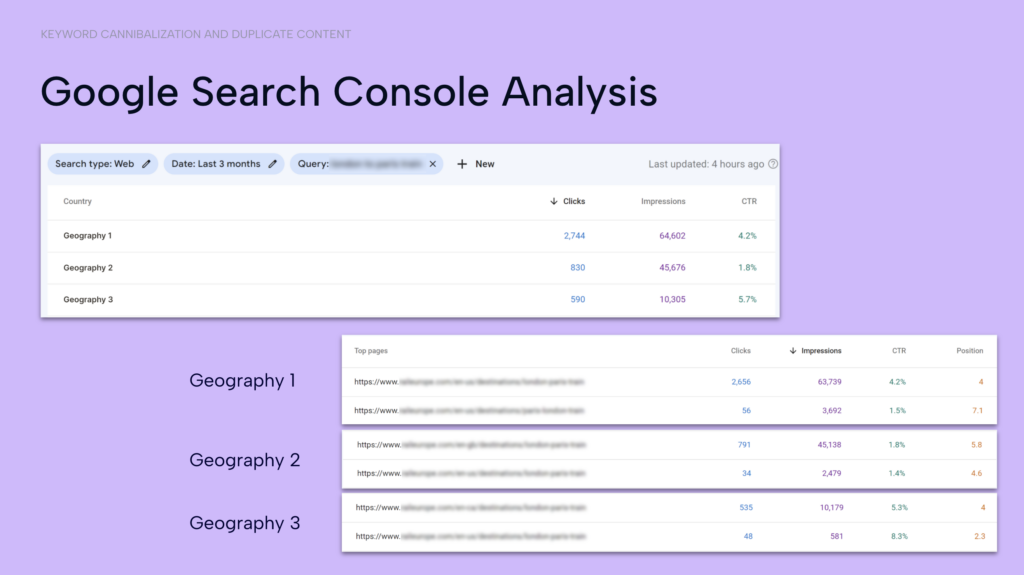 Slide from SEO Webinar. Slide shows Google Search Console data for an international website experiencing keyword cannibalization issues in the SERPs.