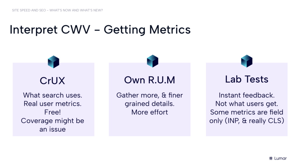 SEO webinar slide from the 2024 Lumar webinar session on site speed, core web vitals, and SEO.  Text on slide reads:  Interpret CWV - Getting Metrics. 1) CrUX - What search uses. Real user metrics. Free! Coverage might be an issue. 2) Own RUM - Gather more and finer grained details. More effort. 3) Lab Tests - Instant feedback. Not what users get. Some metrics are field only (INP, and really CLS). 