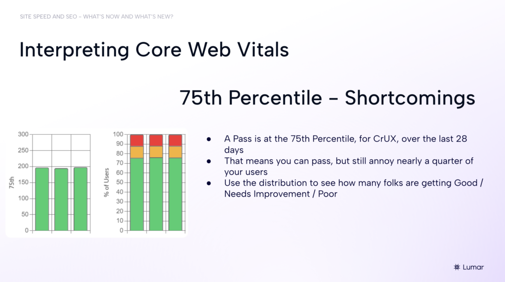 SEO webinar slide from the 2024 Lumar webinar session on site speed, core web vitals, and SEO.  Text on slide reads: Interpreting Core Web Vitals. 75th Percentile - Shortcomings: 1) A Pass is at the 75th percentile, for CRuX, over the last 28 days. 2) That means you can pass, but still annoy nearly a quarter of your users. 3) Use the distribution to see how many folks are getting Good / Needs Improvement / Poor. 
