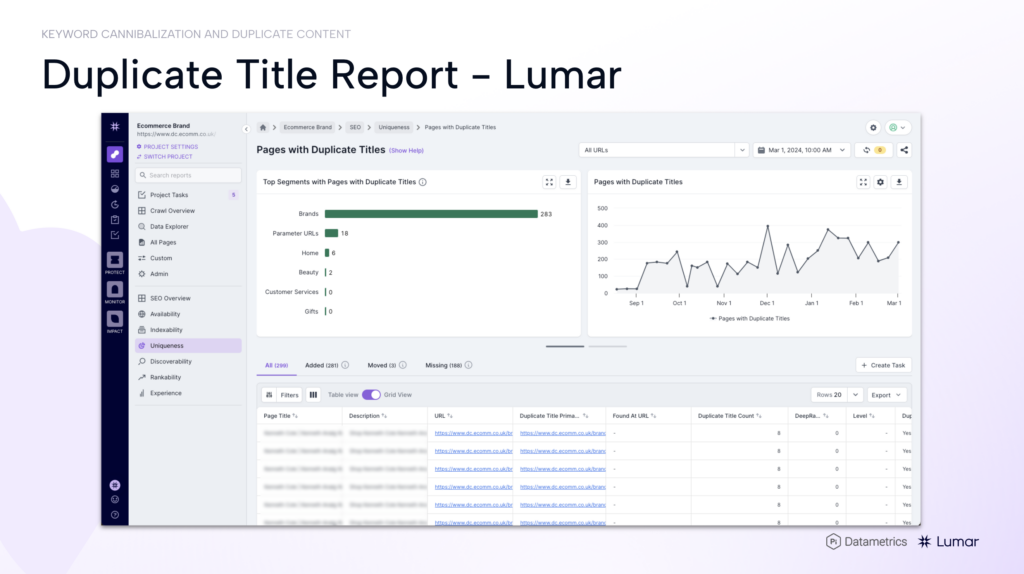 Lumar SEO webinar slide. Showing the duplicate page title report in the Lumar technical SEO platform.