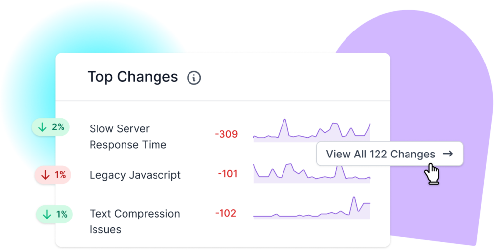 Site speed metrics example showing top changes to site speed issues including slow server response time, legacy javascript, and text compression issues with example charts.