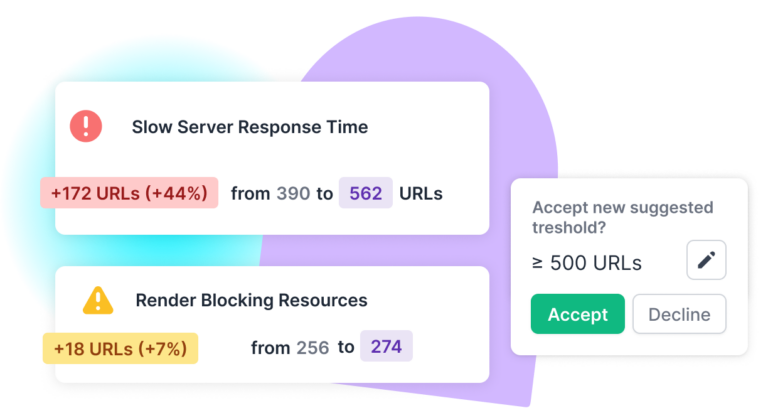 Graphical representation of alerts from Lumar Monitor, specific to site speed issues.