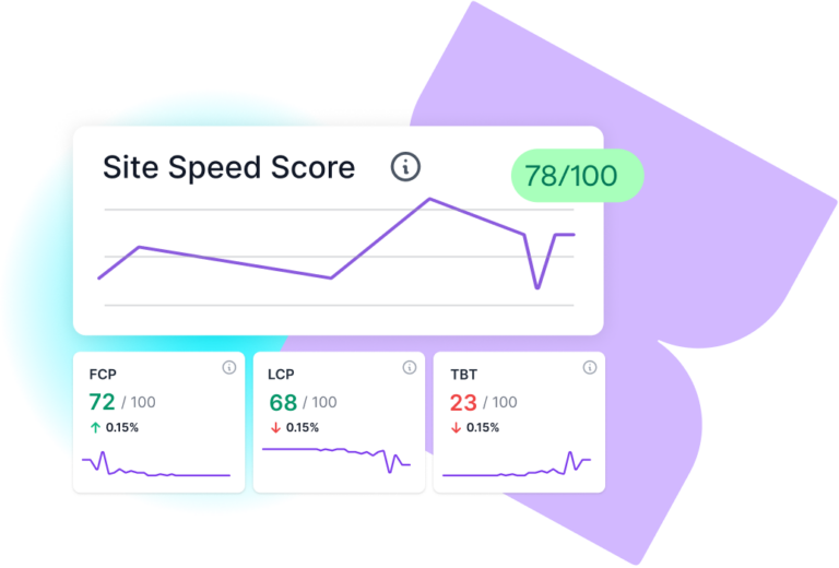  Graphic representing Lumar's Site Speed Health Scores, showing an overall health score, and scores for FCP, LCP and TBT with trend lines