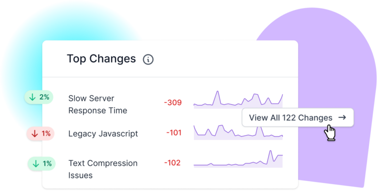 Graphic representing Lumar's Site Speed Top Changes, showing Slow Server Response Time decreasing by 2%, Legacy Javascript decreasing by 1% and Test Compression Issues down by 1%. The graphic also shows trend lines for each report.