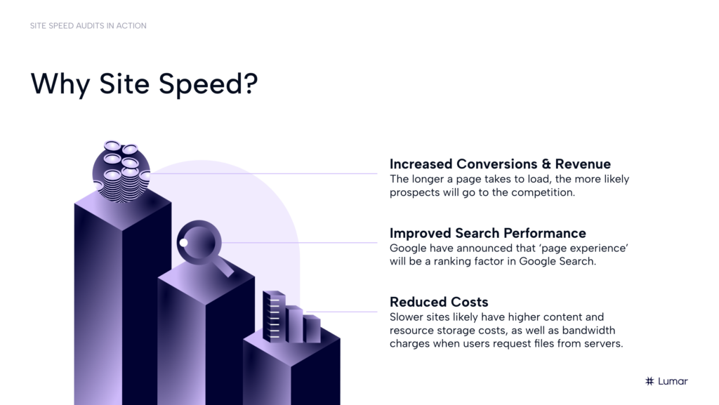  Lumar Webinar Slide. Why site speed matters: 1. Increased conversions and revenue ; 2. Improved search performance ; 3. Reduced costs.