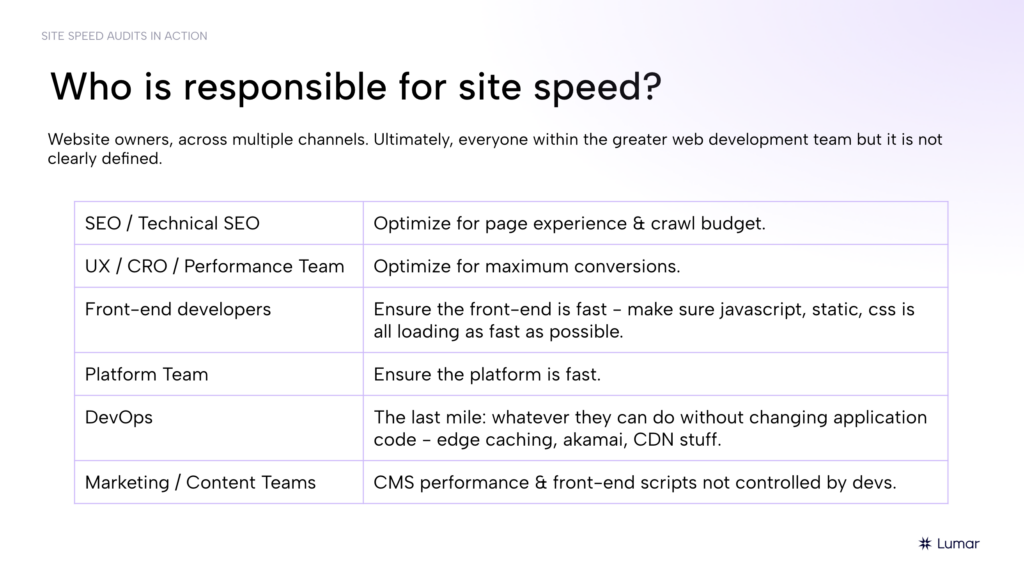 Slide from the Lumar webinar on website speed audits. Text reads: Who is responsible for site speed? A chart lays out different stakeholders including SEO / Technical SEO, UX / CRO / Performance Team ; Frontend Developers ; Platform or Product team ; DevOps ; Marketing / Content Teams – and their potential areas of responsibility or interest in website speed. 