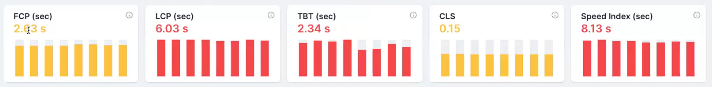 Lumar Site Speed Webinar - Key website speed metrics