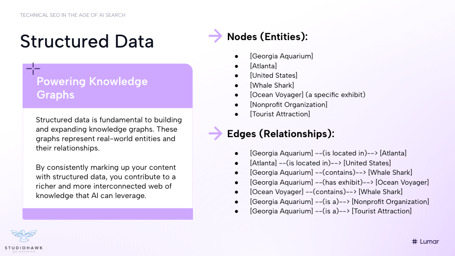slide on structured data and knowledge graphs for AI SEO