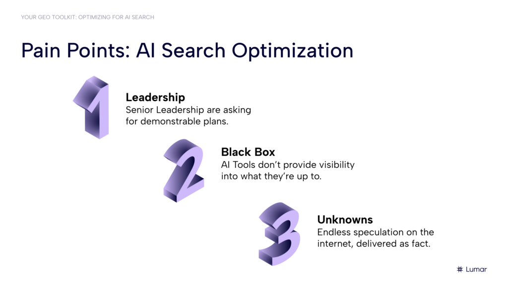 Pain points for AI search optimization. 1 - Leadership - Senior leadership are asking for demonstrable plans for AI search / GEO. 2 - Black Box - AI tools don’t provide visibility into what they’re up to. 3 - Unknowns - Endless speculation on the internet about GEO and AI search, delivered as fact.  