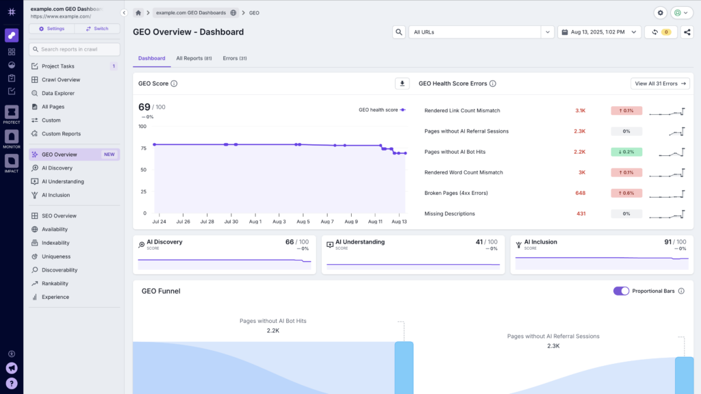 Lumar's Generative Engine Optimization overview dashboard