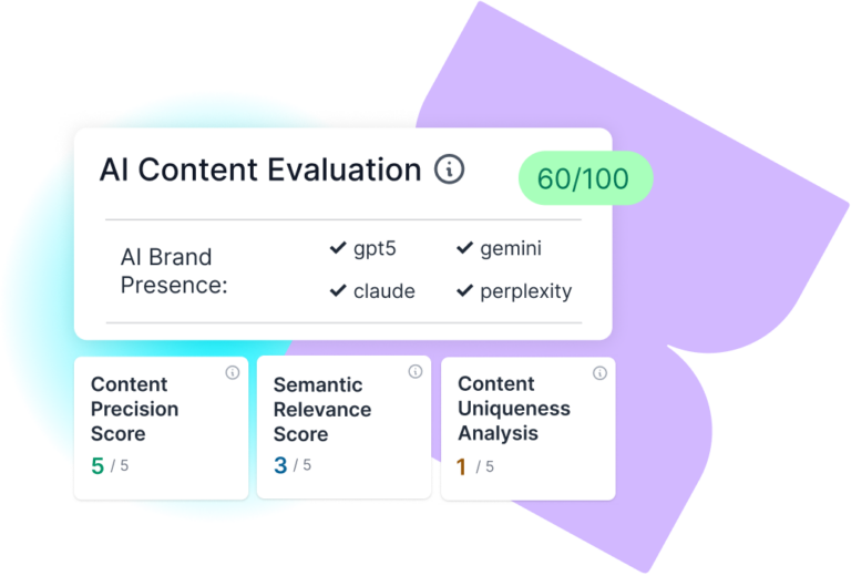 AI Content Evaluation - measuring AI brand presence across multiple AI models (gpt5, gpt4, claude, gemini, perplexity, etc.) - plus content precision scores, semantic relevance scores, competitor content uniqueness analysis, and more.