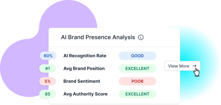 AI brand presence analysis in Lumar - measure AI recognition rate, average brand position in AI mentions, AI brand sentiment, brand authority score, and more. - in Lumar GEO (generative engine optimization) toolkit.