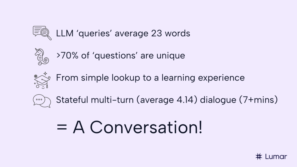 Slide from Lumar's GEO AEO AI search strategy webinar -  LLM queries average 23 words, 70% of questions are unique, moving from a simple lookup to a learning experience, stateful multi-turn dialogue (7+ minutes) = a conversation. 
