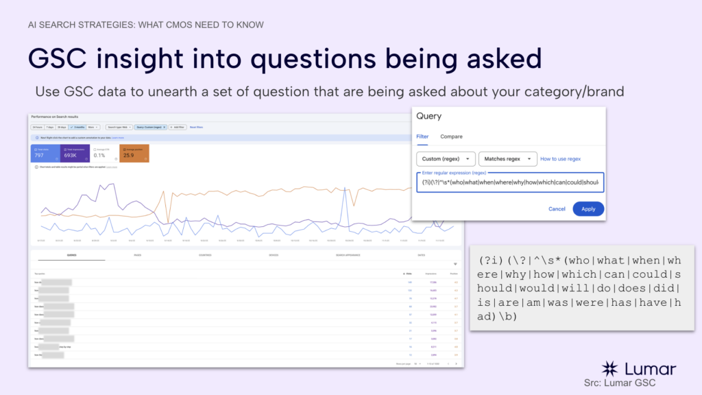 Use GSC data to unearth a set of questions that are being asked about your category or brand.
