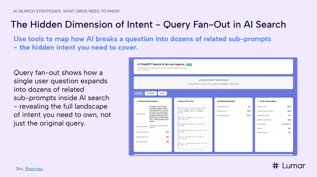 The query fan-out concept shows how AI breaks questions into dozens of related sub-prompts.