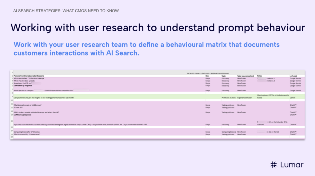 Working with user research teams to understand prompt behavior.